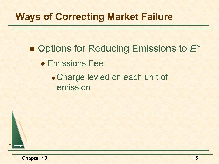 Ways of Correcting Market Failure n Options for Reducing Emissions to E* l Emissions
