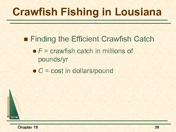 Crawfish Fishing in Lousiana n Finding the Efficient Crawfish Catch l. F = crawfish