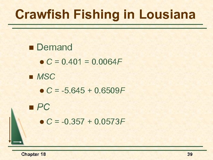 Crawfish Fishing in Lousiana n Demand l. C n MSC l. C n =