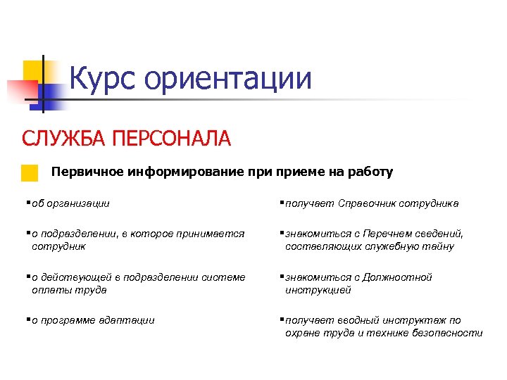 Курс ориентации СЛУЖБА ПЕРСОНАЛА Первичное информирование приеме на работу §об организации §получает Справочник сотрудника