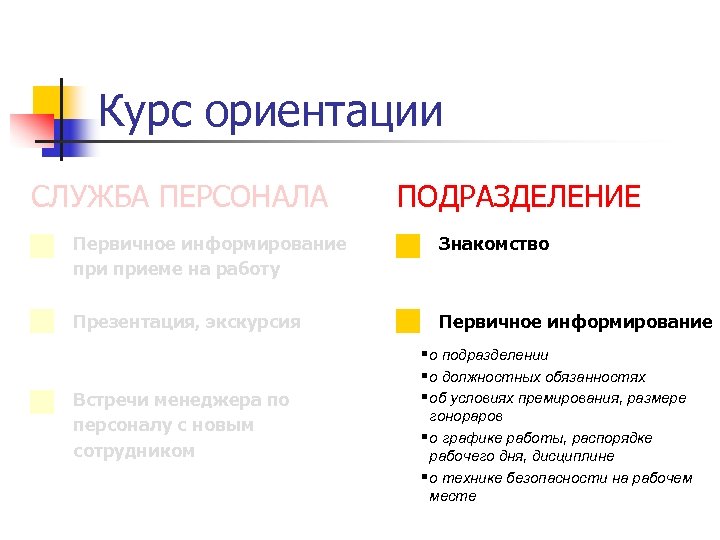 Курс ориентации СЛУЖБА ПЕРСОНАЛА ПОДРАЗДЕЛЕНИЕ Первичное информирование приеме на работу Знакомство Презентация, экскурсия Первичное
