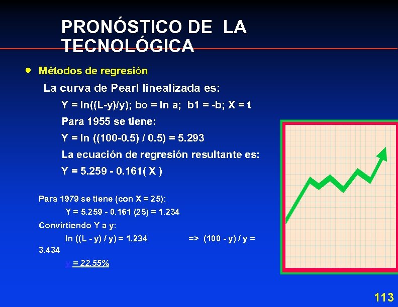 PRONÓSTICO DE LA TECNOLÓGICA · Métodos de regresión La curva de Pearl linealizada es: