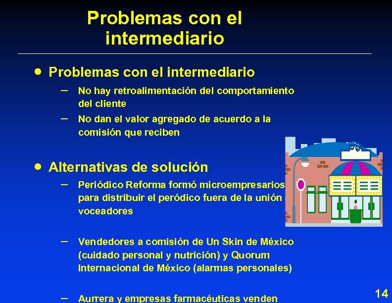 Problemas con el intermediario · Problemas con el intermediario – – · No hay