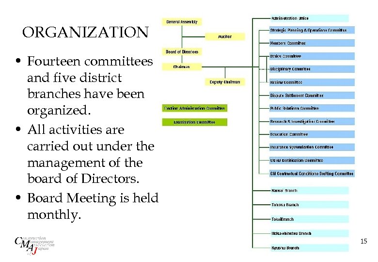 ORGANIZATION • Fourteen committees and five district branches have been organized. • All activities