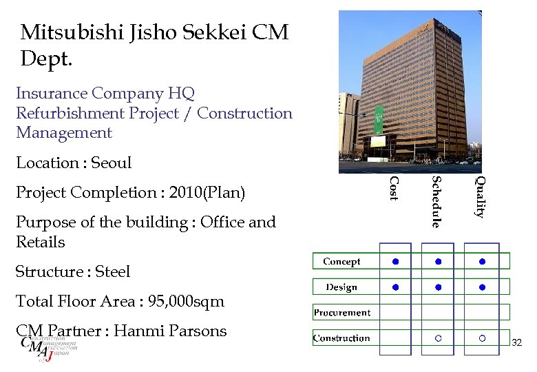 Mitsubishi Jisho Sekkei CM Dept. Insurance Company HQ Refurbishment Project / Construction Management Location