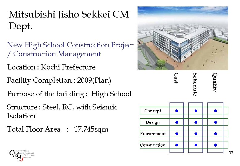 Mitsubishi Jisho Sekkei CM Dept. New High School Construction Project / Construction Management Location