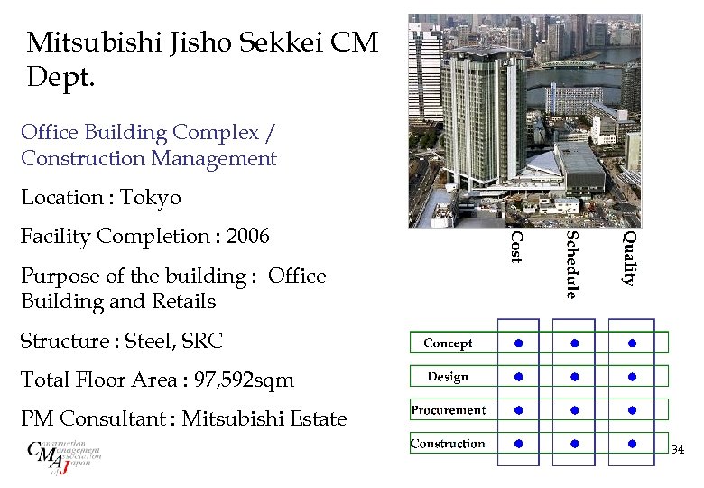 Mitsubishi Jisho Sekkei CM Dept. Office Building Complex / Construction Management Location : Tokyo