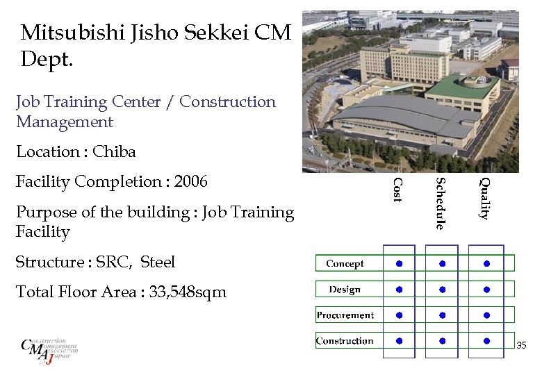 Mitsubishi Jisho Sekkei CM Dept. Job Training Center / Construction Management Location : Chiba