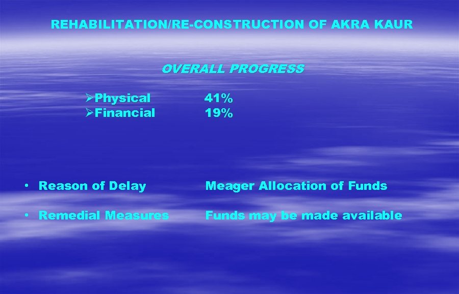 REHABILITATION/RE-CONSTRUCTION OF AKRA KAUR OVERALL PROGRESS Physical Financial 41% 19% • Reason of Delay