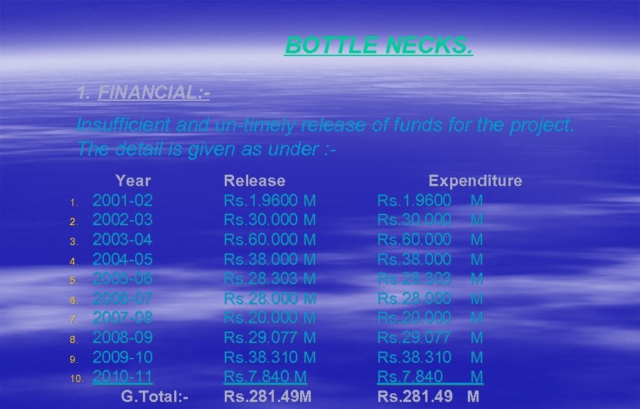 BOTTLE NECKS. 1. FINANCIAL: - Insufficient and un-timely release of funds for the project.