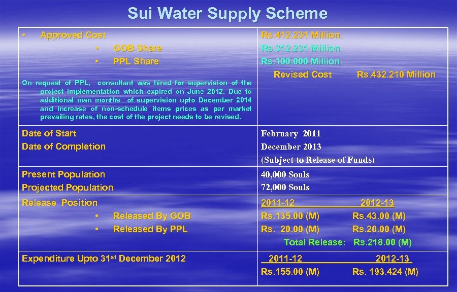 Sui Water Supply Scheme • Approved Cost • GOB Share • PPL Share On