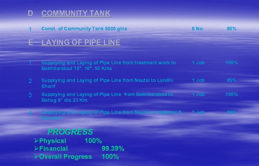 D COMMUNITY TANK 1 Const. of Community Tank 5000 glns E 6 No 98%
