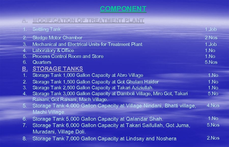 COMPONENT A. MODIFICATION OF TREATMENT PLANT 1. Settling Tank 1. Job 2. 3. 4.