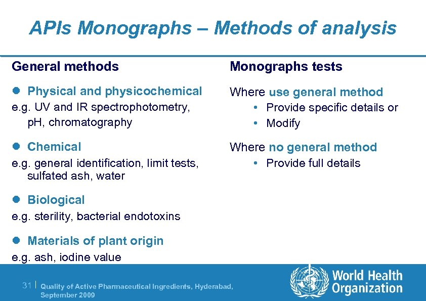 APIs Monographs – Methods of analysis General methods Monographs tests l Physical and physicochemical