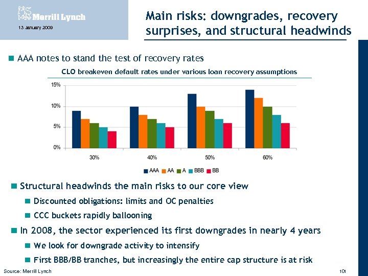 13 January 2009 Main risks: downgrades, recovery surprises, and structural headwinds AAA notes to