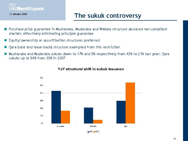 13 January 2009 The sukuk controversy Purchase price guarantee in Musharaka, Mudaraba and Wakala