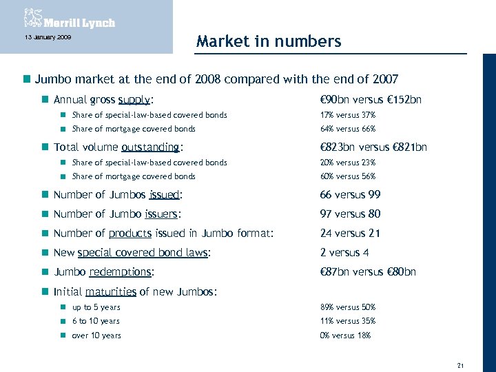 Market in numbers 13 January 2009 Jumbo market at the end of 2008 compared