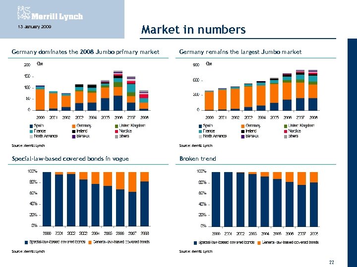 13 January 2009 Market in numbers Germany dominates the 2008 Jumbo primary market Germany