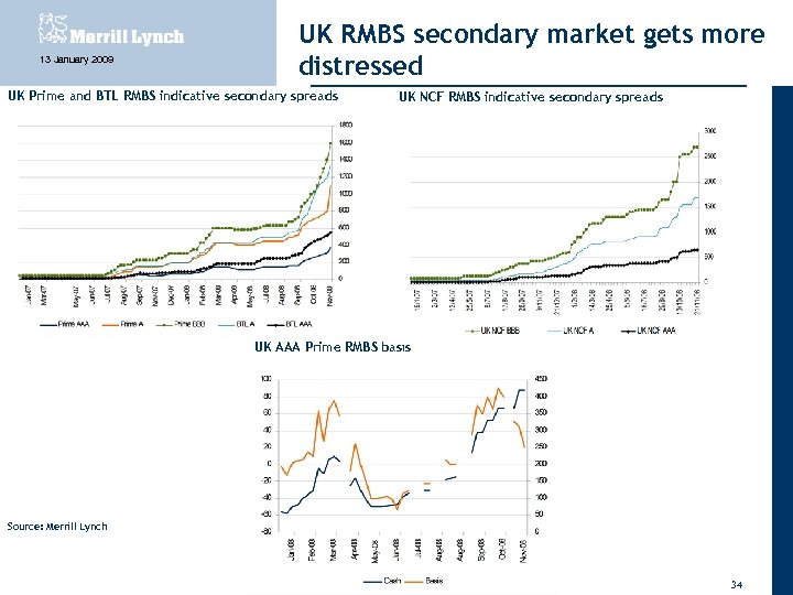 13 January 2009 UK RMBS secondary market gets more distressed UK Prime and BTL
