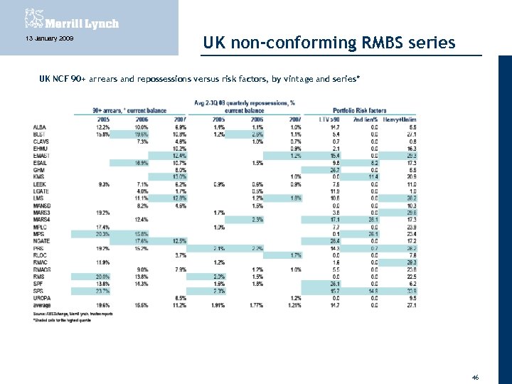 13 January 2009 UK non-conforming RMBS series UK NCF 90+ arrears and repossessions versus