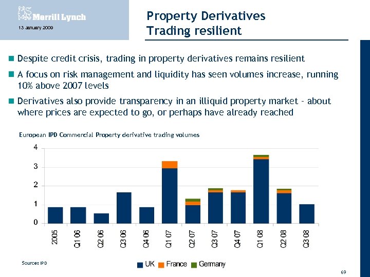 13 January 2009 Property Derivatives Trading resilient Despite credit crisis, trading in property derivatives