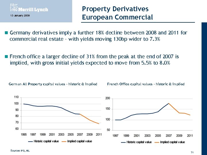 13 January 2009 Property Derivatives European Commercial Germany derivatives imply a further 18% decline