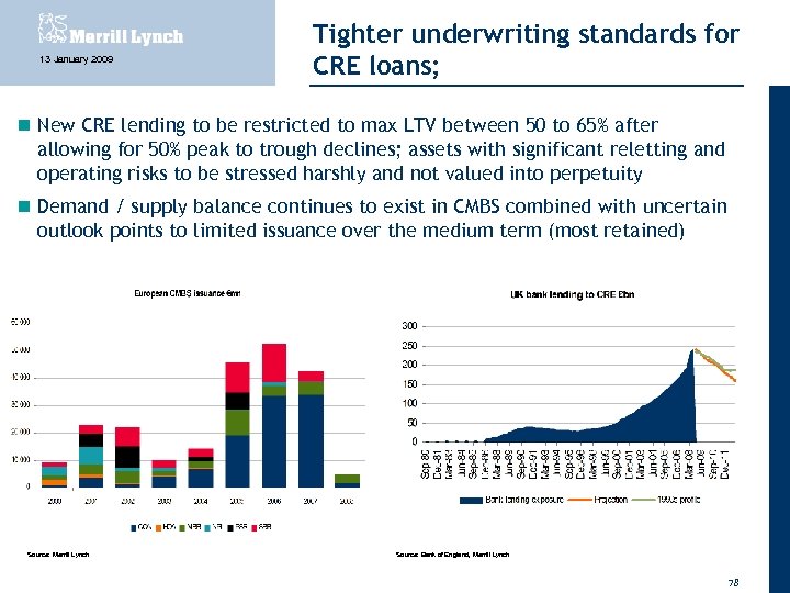 13 January 2009 Tighter underwriting standards for CRE loans; New CRE lending to be