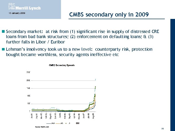 CMBS secondary only in 2009 13 January 2009 Secondary market: at risk from (1)