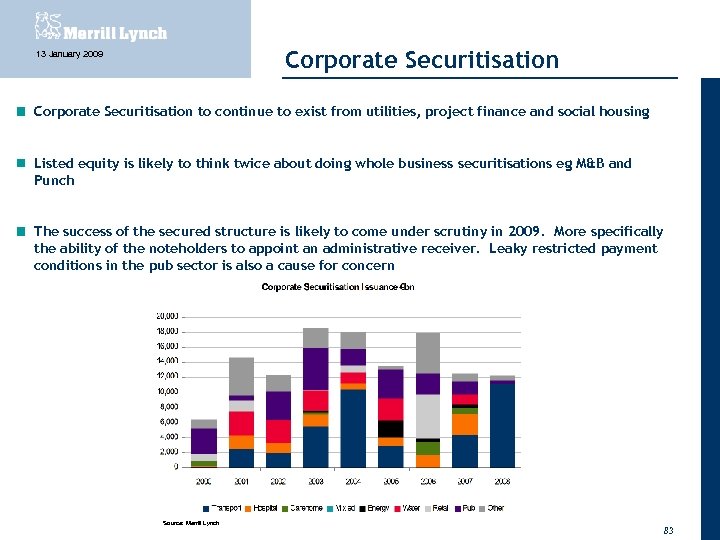 Corporate Securitisation 13 January 2009 Corporate Securitisation to continue to exist from utilities, project