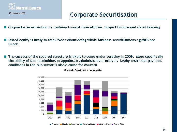 13 January 2009 Corporate Securitisation to continue to exist from utilities, project finance and