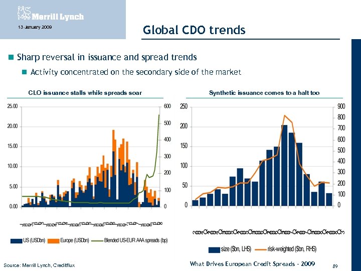 13 January 2009 Global CDO trends Sharp reversal in issuance and spread trends Activity