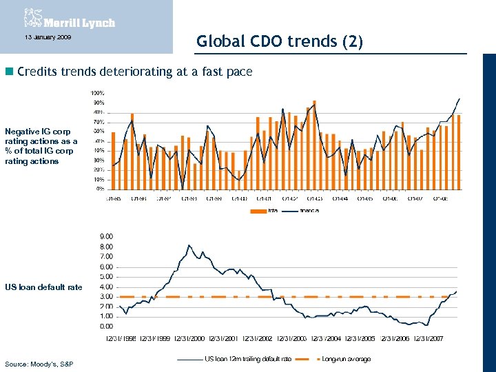 13 January 2009 Global CDO trends (2) Credits trends deteriorating at a fast pace