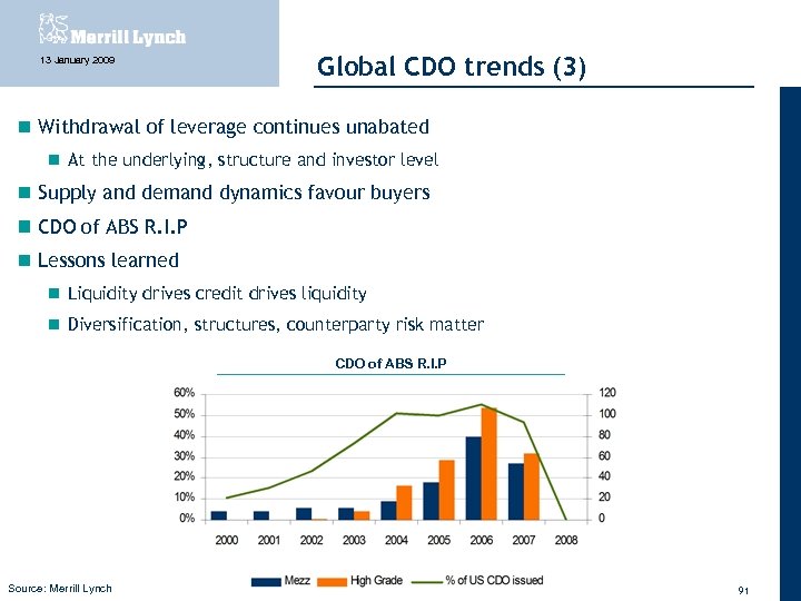13 January 2009 Global CDO trends (3) Withdrawal of leverage continues unabated At the