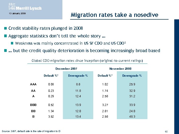 Migration rates take a nosedive 13 January 2009 Credit stability rates plunged in 2008