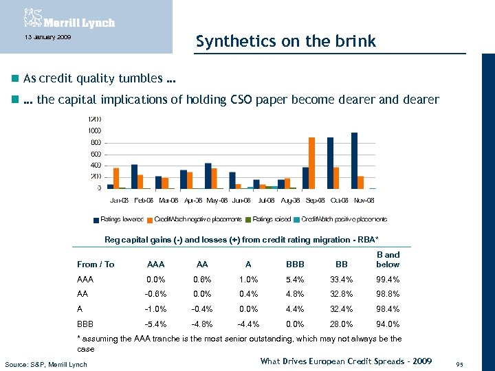 Synthetics on the brink 13 January 2009 As credit quality tumbles … … the