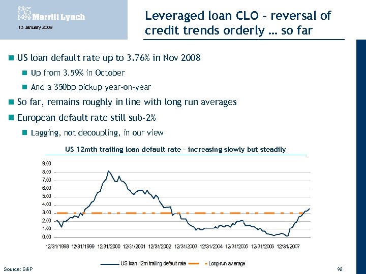 Leveraged loan CLO – reversal of credit trends orderly … so far 13 January