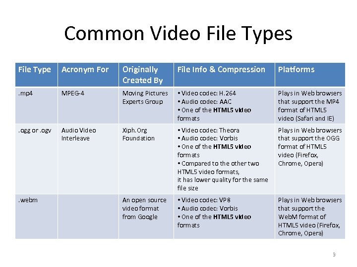 Common Video File Types File Type Acronym For Originally Created By File Info &