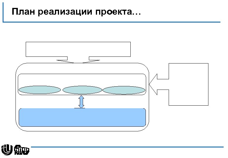 План реализации проекта… 