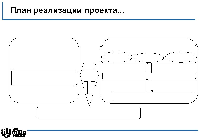 План реализации проекта… 