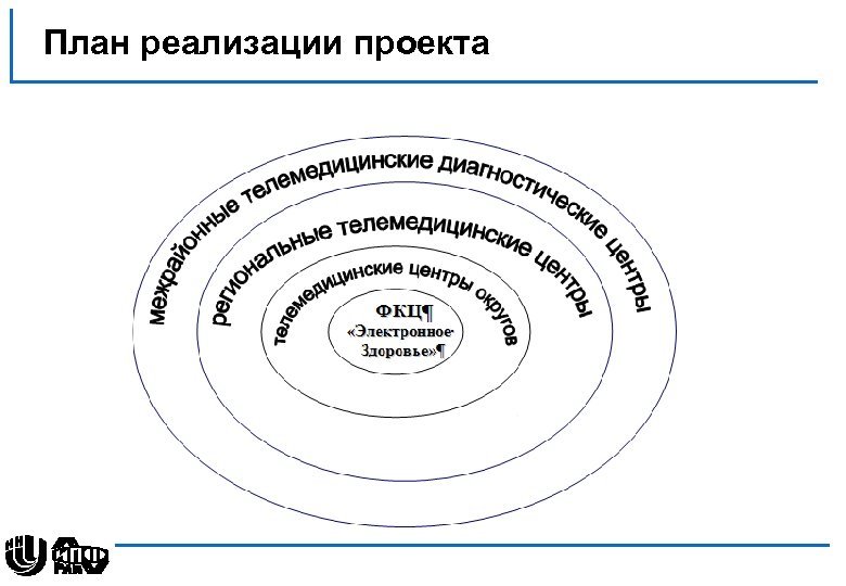 План реализации проекта 