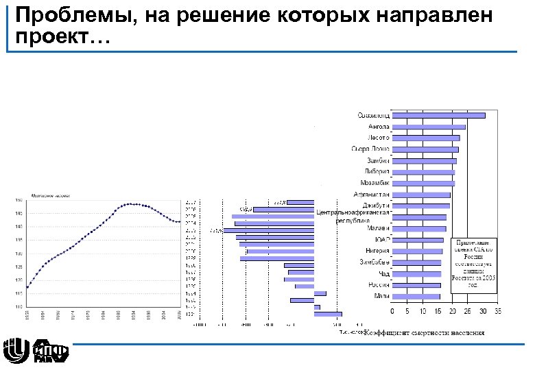 Проблемы, на решение которых направлен проект… 