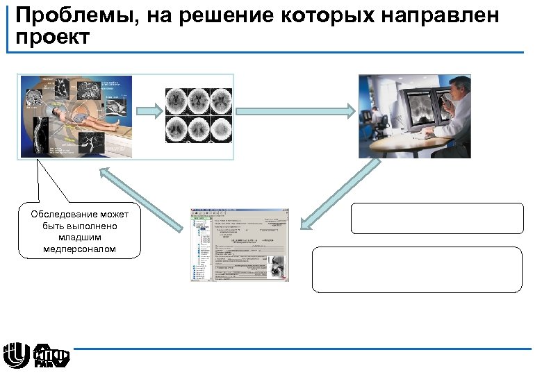 Проблема на решение которой направлен проект