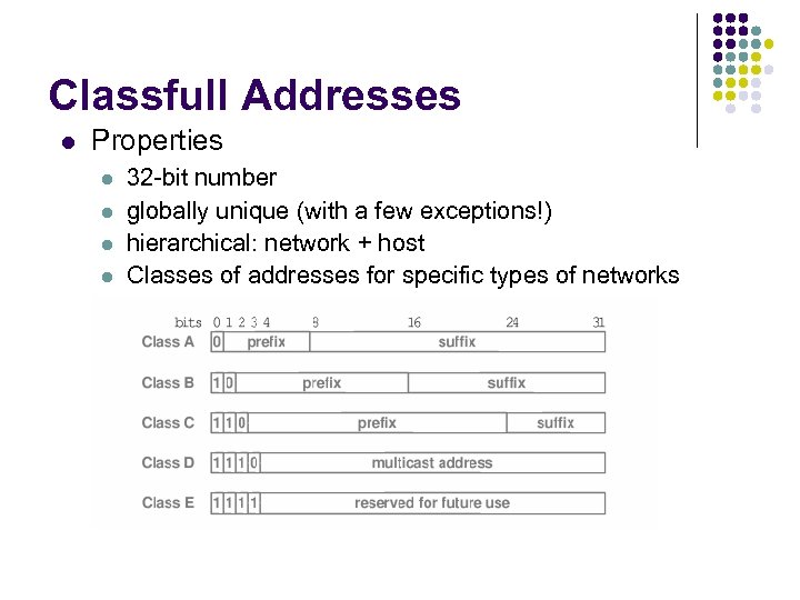 Classfull Addresses l Properties l l 32 -bit number globally unique (with a few