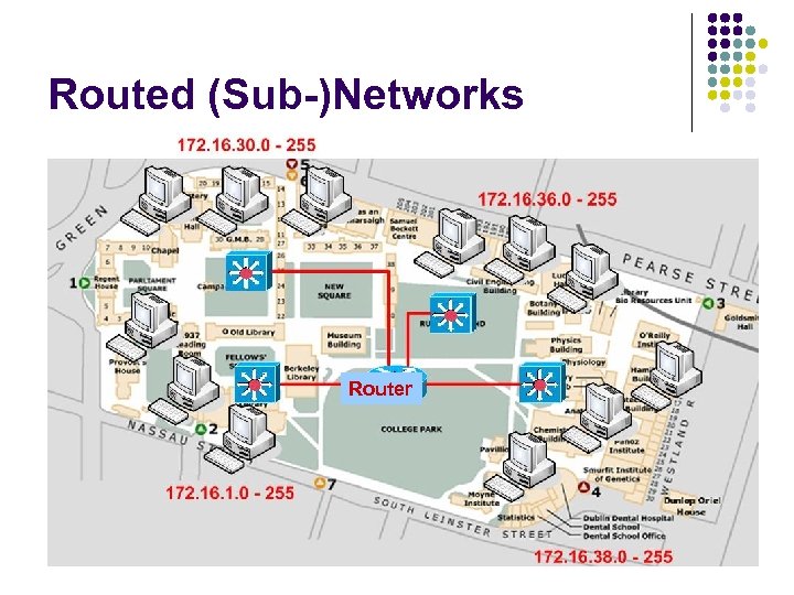Routed (Sub-)Networks Router 
