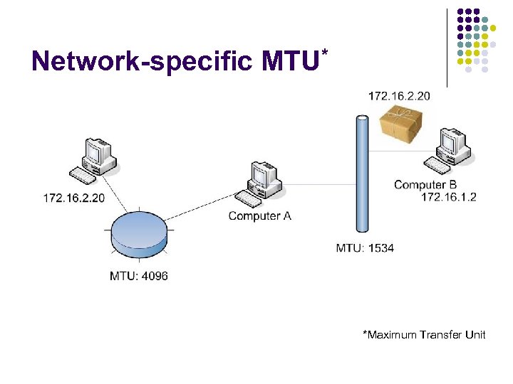Network-specific MTU* *Maximum Transfer Unit 