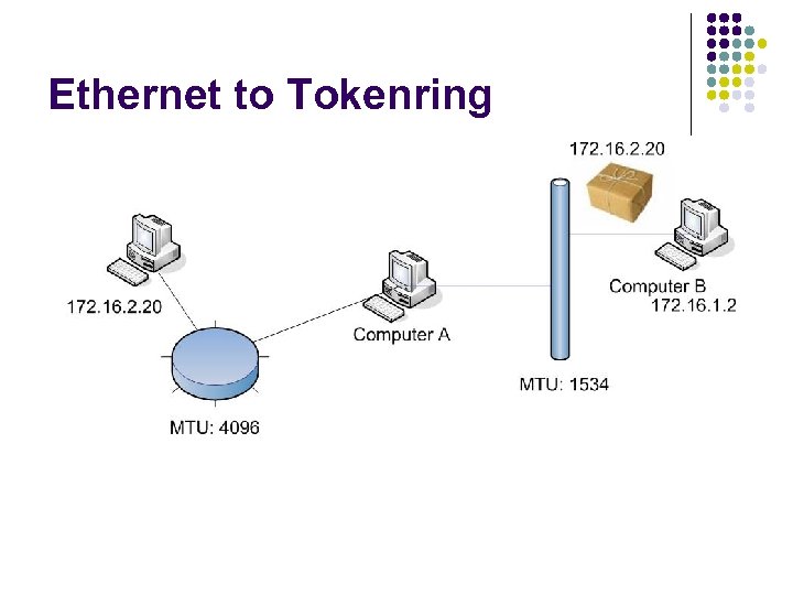 Ethernet to Tokenring 