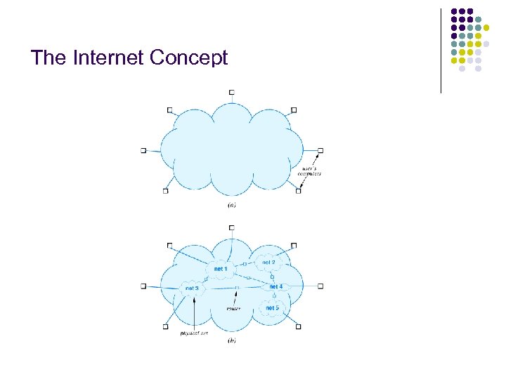 The Internet Concept 