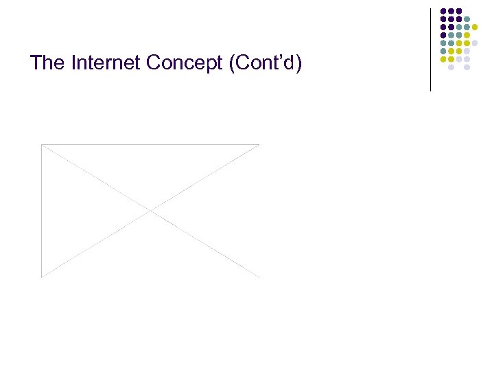 The Internet Concept (Cont’d) 