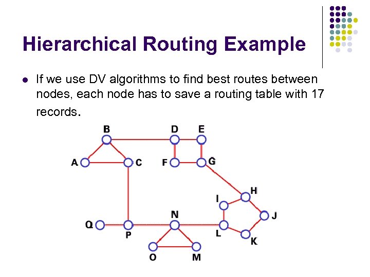 Hierarchical Routing Example l If we use DV algorithms to find best routes between