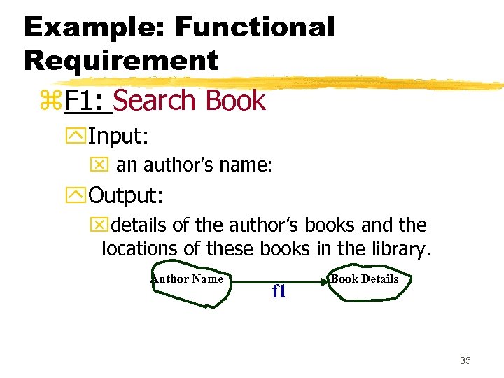 Example: Functional Requirement z. F 1: Search Book y. Input: x an author’s name: